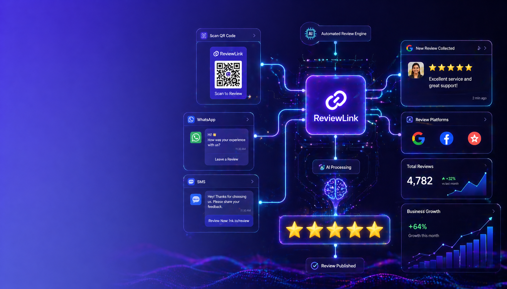ReviewLink hero slide 2